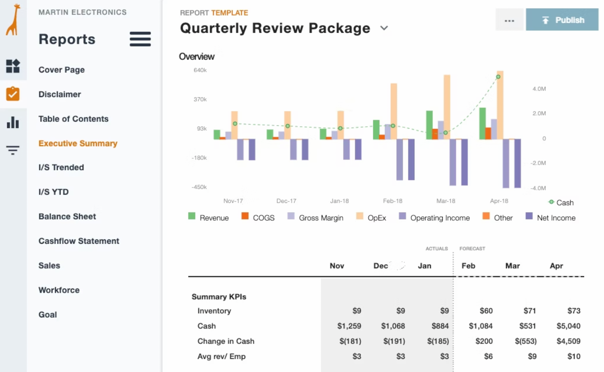 Jirav Report and Quartely Review Package