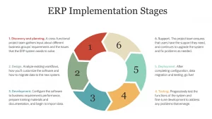 NetSuite ERP Implementation Phases Graphic