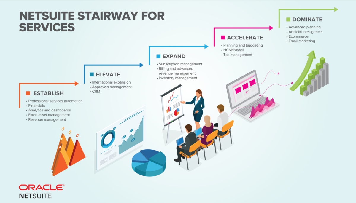 NetSuite ERP Services Stairway