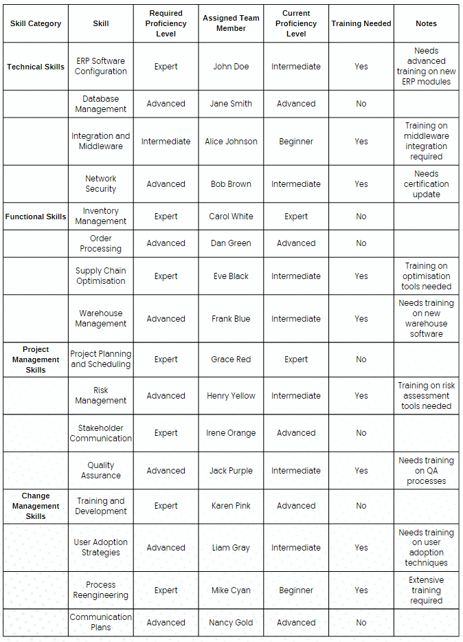 Skills Matrix